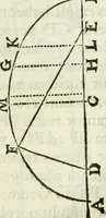 An illustration from Divers ouvrages (1693)