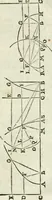 An illustration from Divers ouvrages (1693)
