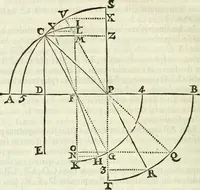 An illustration from Divers ouvrages (1693)