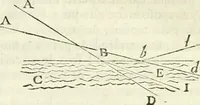 An illustration from Divers ouvrages (1693)