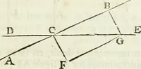 An illustration from Divers ouvrages (1693)