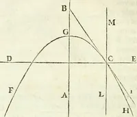 An illustration from Divers ouvrages (1693)
