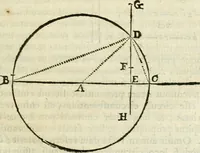 An illustration from Divers ouvrages (1693)