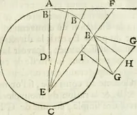 An illustration from Divers ouvrages (1693)
