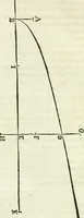 An illustration from Divers ouvrages (1693)