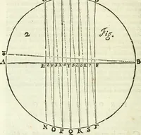 An illustration from Divers ouvrages (1693)