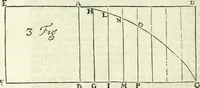 An illustration from Divers ouvrages (1693)