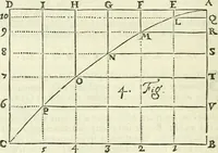 An illustration from Divers ouvrages (1693)
