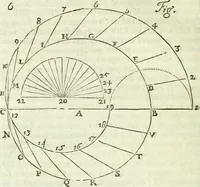 An illustration from Divers ouvrages (1693)