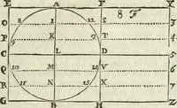 An illustration from Divers ouvrages (1693)