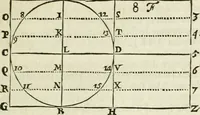 An illustration from Divers ouvrages (1693)