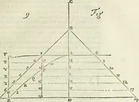 An illustration from Divers ouvrages (1693)