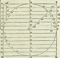 An illustration from Divers ouvrages (1693)