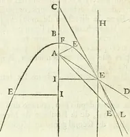 An illustration from Divers ouvrages (1693)