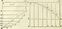 An illustration from Divers ouvrages (1693)