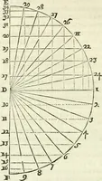 An illustration from Divers ouvrages (1693)