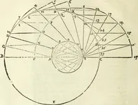 An illustration from Divers ouvrages (1693)