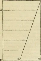 An illustration from Divers ouvrages (1693)