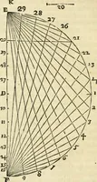 An illustration from Divers ouvrages (1693)