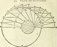 An illustration from Divers ouvrages (1693)
