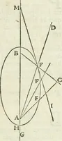 An illustration from Divers ouvrages (1693)