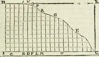 An illustration from Divers ouvrages (1693)