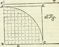 An illustration from Divers ouvrages (1693)