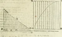 An illustration from Divers ouvrages (1693)