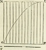 An illustration from Divers ouvrages (1693)