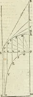 An illustration from Divers ouvrages (1693)