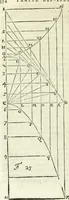 An illustration from Divers ouvrages (1693)