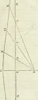 An illustration from Divers ouvrages (1693)