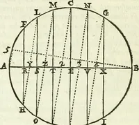 An illustration from Divers ouvrages (1693)