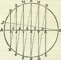An illustration from Divers ouvrages (1693)
