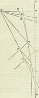 An illustration from Divers ouvrages (1693)