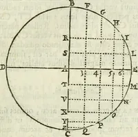 An illustration from Divers ouvrages (1693)