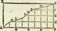 An illustration from Divers ouvrages (1693)