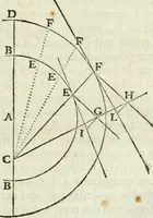 An illustration from Divers ouvrages (1693)