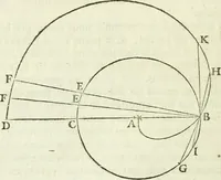 An illustration from Divers ouvrages (1693)