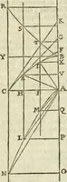 An illustration from Divers ouvrages (1693)