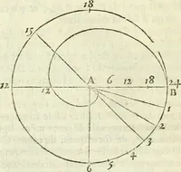 An illustration from Divers ouvrages (1693)