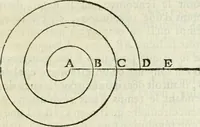 An illustration from Divers ouvrages (1693)