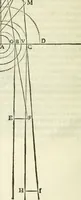 An illustration from Divers ouvrages (1693)