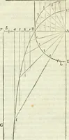 An illustration from Divers ouvrages (1693)