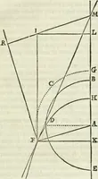 An illustration from Divers ouvrages (1693)