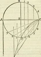 An illustration from Divers ouvrages (1693)