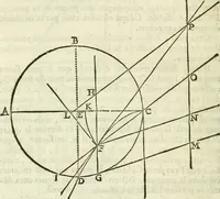 An illustration from Divers ouvrages (1693)