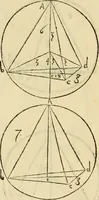 An illustration from Divina proportione : opera a tutti glingegni perspicaci e curiosi necessaria oue ciascun studioso di philosophia: prospettiua pictura sculptura: architectura: musica: e altre mathematice: suavissima: sotile: e admirabile doctrina consequira: e delecterassi: co[n] varie questione de secretissima scientia (1509)