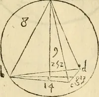 An illustration from Divina proportione : opera a tutti glingegni perspicaci e curiosi necessaria oue ciascun studioso di philosophia: prospettiua pictura sculptura: architectura: musica: e altre mathematice: suavissima: sotile: e admirabile doctrina consequira: e delecterassi: co[n] varie questione de secretissima scientia (1509)
