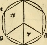 An illustration from Divina proportione : opera a tutti glingegni perspicaci e curiosi necessaria oue ciascun studioso di philosophia: prospettiua pictura sculptura: architectura: musica: e altre mathematice: suavissima: sotile: e admirabile doctrina consequira: e delecterassi: co[n] varie questione de secretissima scientia (1509)
